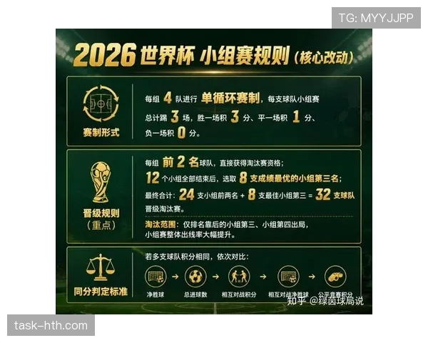 2026世界杯48队赛制下强队是否更容易晋级 2026世界杯48队赛制下强队是否更容易晋级