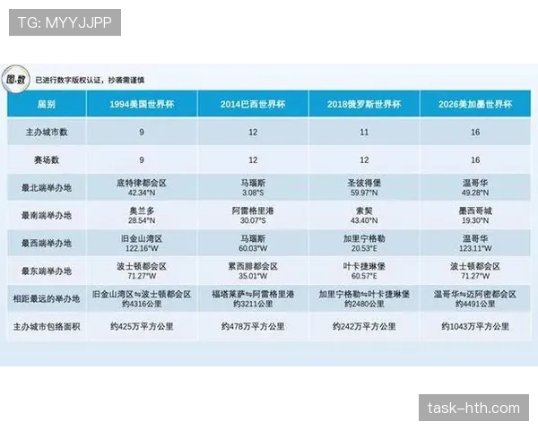 2026世界杯比赛场地汇总：北美三国承办城市与赛事安排